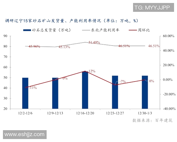 吉林对阵辽宁季前赛精彩直播全程回顾与分析