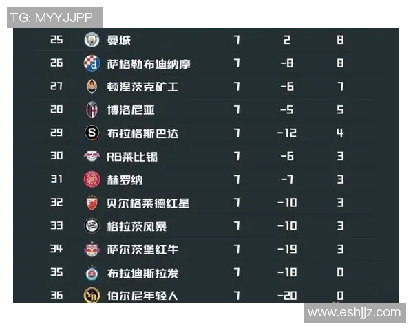 曼城欧冠小组赛提前出局，球迷怒喷主帅战术败笔