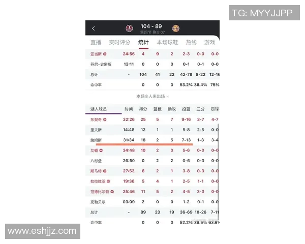 湖人与火箭对决数据分析揭示比赛关键因素与球员表现